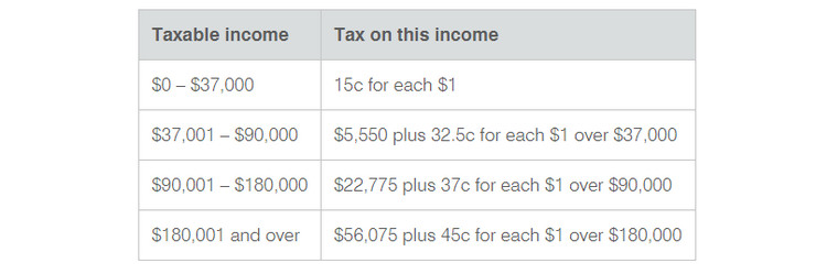 tax_rates_work_and_holiday