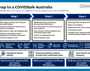 3step strategy - australia